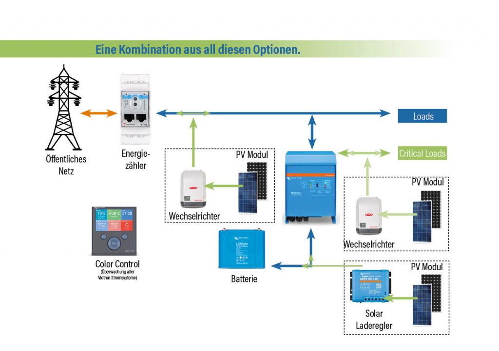 Insel-System-Grafiken4